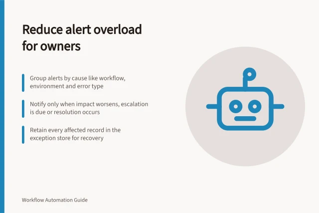 Reduce alert overload for owners: Group alerts by cause like workflow, environment and error type; Notify only when impact worsens, escalation is due or resolution occurs; Retain every affected record in the exception store for recovery. Alerting an owner without creating an alert storm