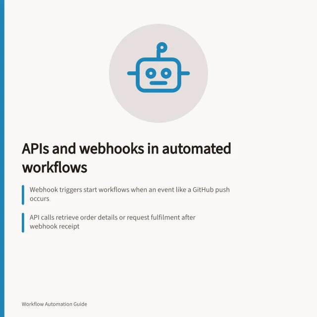 APIs and webhooks in automated workflows: Webhook triggers start workflows when an event like a GitHub push occurs; API calls retrieve order details or request fulfilment after webhook receipt; Azure Logic Apps uses connectors to link triggers and actions with authentication. APIs and webhooks in automated workflows