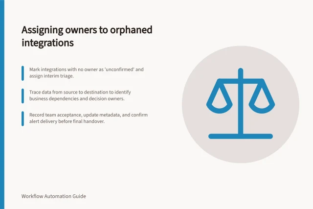 Assigning owners to orphaned integrations: Mark integrations with no owner as 'unconfirmed' and assign interim triage.; Trace data from source to destination to identify business dependencies and decision owners.; Record team acceptance, update metadata, and confirm alert delivery before final handover. Assigning an owner to orphaned integrations