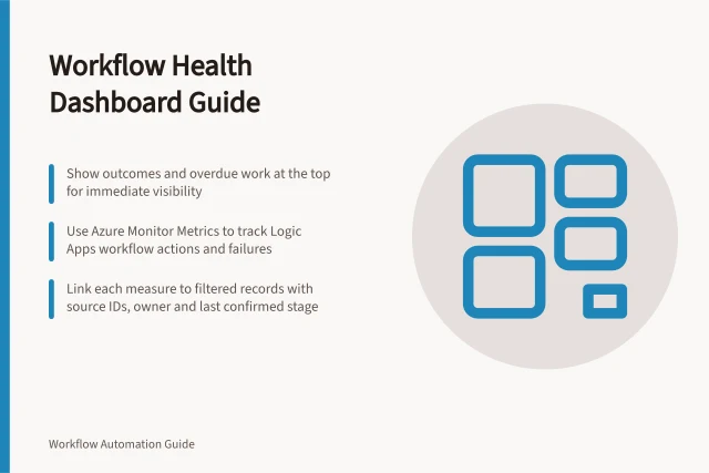 Workflow Health Dashboard Guide: Show outcomes and overdue work at the top for immediate visibility; Use Azure Monitor Metrics to track Logic Apps workflow actions and failures; Link each measure to filtered records with source IDs, owner and last confirmed stage. Building a workflow health dashboard