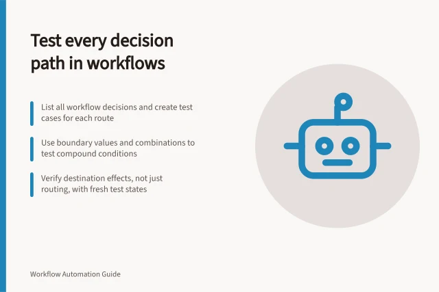 Test every decision path in workflows: List all workflow decisions and create test cases for each route; Use boundary values and combinations to test compound conditions; Verify destination effects, not just routing, with fresh test states. Building test cases for every decision branch