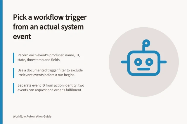 Pick a workflow trigger from an actual system event: Record each event's producer, name, ID, state, timestamp and fields.; Use a documented trigger filter to exclude irrelevant events before a run begins.; Separate event ID from action identity: two events can request one order's fulfilment. Choosing a workflow trigger from an actual system event