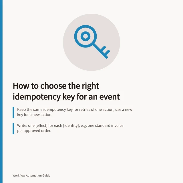How to choose the right idempotency key for an event: Keep the same idempotency key for retries of one action; use a new key for a new action.; Write: one [effect] for each [identity], e.g. one standard invoice per approved order.; Check stability, uniqueness, scope and lifetime; include tenant ID for tenant-scoped IDs. Choosing an idempotency key for an event