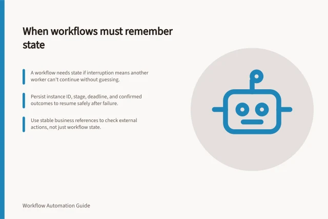 When workflows must remember state: A workflow needs state if interruption means another worker can't continue without guessing.; Persist instance ID, stage, deadline, and confirmed outcomes to resume safely after failure.; Use stable business references to check external actions, not just workflow state. Choosing when a workflow needs to remember state