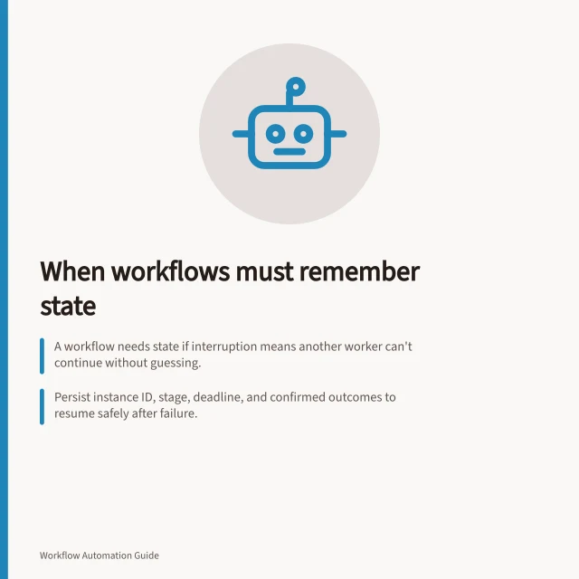 When workflows must remember state: A workflow needs state if interruption means another worker can't continue without guessing.; Persist instance ID, stage, deadline, and confirmed outcomes to resume safely after failure.; Use stable business references to check external actions, not just workflow state. Choosing when a workflow needs to remember state