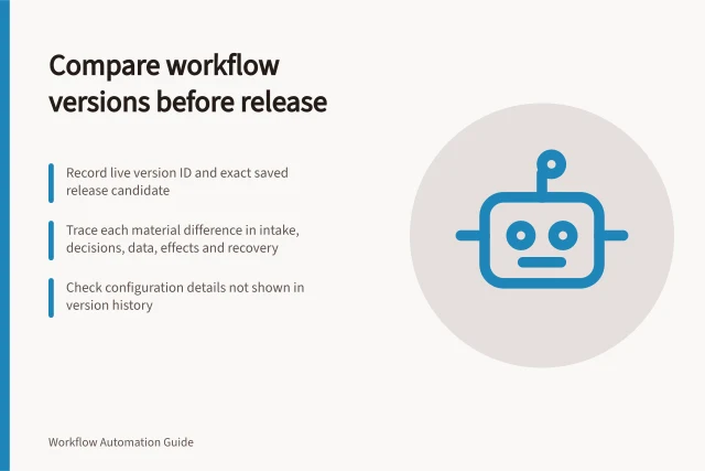 Compare workflow versions before release: Record live version ID and exact saved release candidate; Trace each material difference in intake, decisions, data, effects and recovery; Check configuration details not shown in version history. Comparing workflow versions before release
