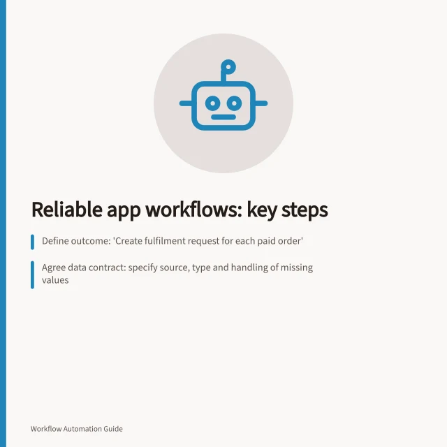 Reliable app workflows: key steps: Define outcome: 'Create fulfilment request for each paid order'; Agree data contract: specify source, type and handling of missing values; Confirm result: check destination ID and workflow history after run. Designing reliable workflows between business applications