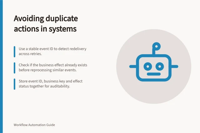 Avoiding duplicate actions in systems: Use a stable event ID to detect redelivery across retries.; Check if the business effect already exists before reprocessing similar events.; Store event ID, business key and effect status together for auditability. Distinguishing repeated events from legitimate new actions