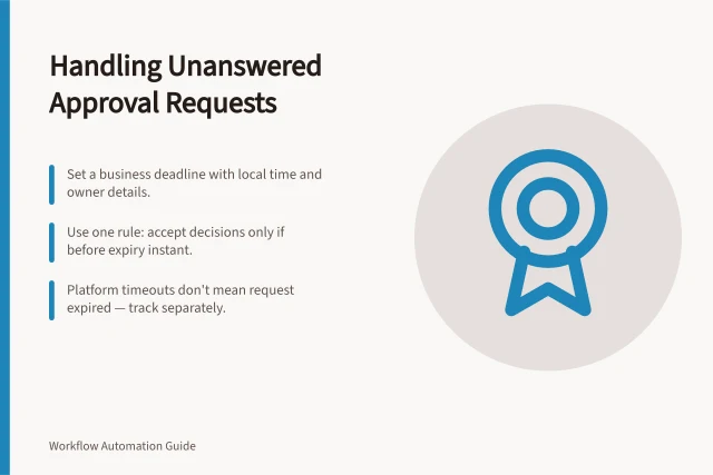 Handling Unanswered Approval Requests: Set a business deadline with local time and owner details.; Use one rule: accept decisions only if before expiry instant.; Platform timeouts don't mean request expired — track separately. Expiring an approval request that receives no response