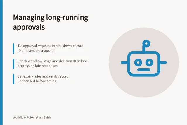 Managing long-running approvals: Tie approval requests to a business-record ID and version snapshot; Check workflow stage and decision ID before processing late responses; Set expiry rules and verify record unchanged before acting. Handling long-running approvals across systems