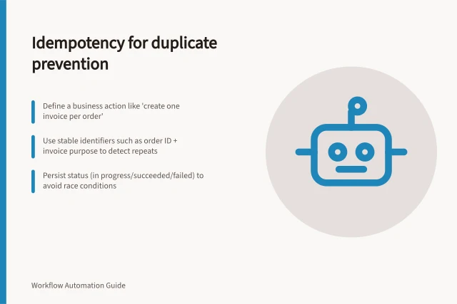 Idempotency for duplicate prevention: Define a business action like 'create one invoice per order'; Use stable identifiers such as order ID + invoice purpose to detect repeats; Persist status (in progress/succeeded/failed) to avoid race conditions. Idempotency and duplicate prevention