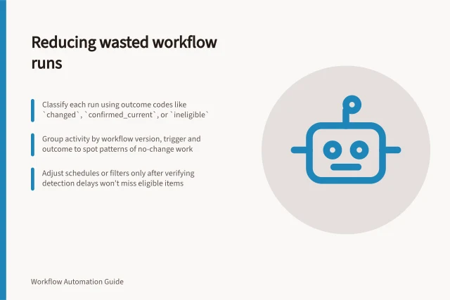 Reducing wasted workflow runs: Classify each run using outcome codes like `changed`, `confirmed_current`, or `ineligible`; Group activity by workflow version, trigger and outcome to spot patterns of no-change work; Adjust schedules or filters only after verifying detection delays won’t miss eligible items. Identifying workflows that run without producing useful changes
