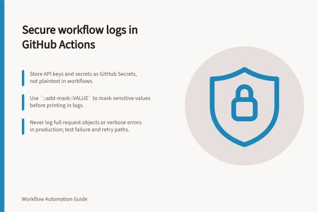 Secure workflow logs in GitHub Actions: Store API keys and secrets as GitHub Secrets, not plaintext in workflows.; Use `::add-mask::VALUE` to mask sensitive values before printing in logs.; Never log full request objects or verbose errors in production; test failure and retry paths. Keeping secrets out of workflow logs