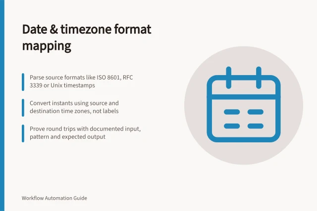 Date & timezone format mapping: Parse source formats like ISO 8601, RFC 3339 or Unix timestamps; Convert instants using source and destination time zones, not labels; Prove round trips with documented input, pattern and expected output. Mapping different date and timezone formats