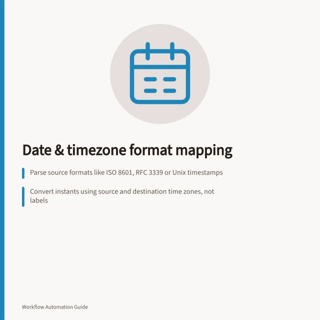 Date & timezone format mapping: Parse source formats like ISO 8601, RFC 3339 or Unix timestamps; Convert instants using source and destination time zones, not labels; Prove round trips with documented input, pattern and expected output. Mapping different date and timezone formats