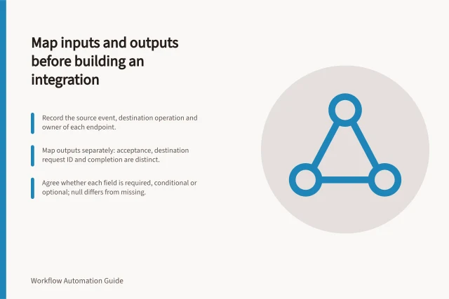 Map inputs and outputs before building an integration: Record the source event, destination operation and owner of each endpoint.; Map outputs separately: acceptance, destination request ID and completion are distinct.; Agree whether each field is required, conditional or optional; null differs from missing. Mapping inputs and outputs before building an integration