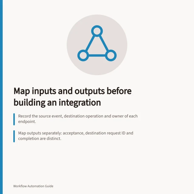 Map inputs and outputs before building an integration: Record the source event, destination operation and owner of each endpoint.; Map outputs separately: acceptance, destination request ID and completion are distinct.; Agree whether each field is required, conditional or optional; null differs from missing. Mapping inputs and outputs before building an integration