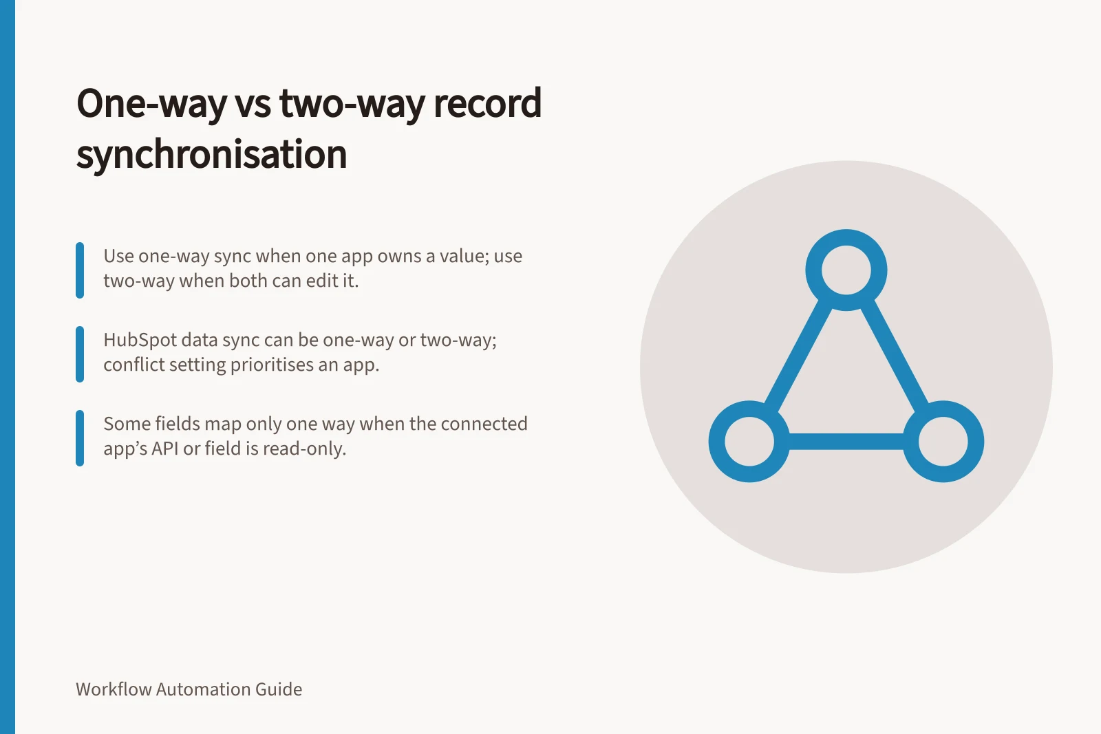 One-way vs two-way record synchronisation: Use one-way sync when one app owns a value; use two-way when both can edit it.; HubSpot data sync can be one-way or two-way; conflict setting prioritises an app.; Some fields map only one way when the connected app’s API or field is read-only.