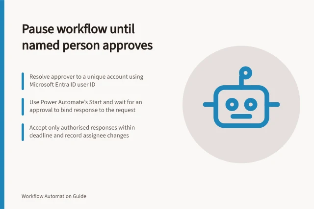 Pause workflow until named person approves: Resolve approver to a unique account using Microsoft Entra ID user ID; Use Power Automate’s Start and wait for an approval to bind response to the request; Accept only authorised responses within deadline and record assignee changes. Pausing a workflow until a named person approves