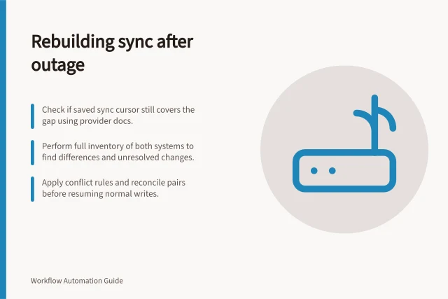 Rebuilding sync after outage: Check if saved sync cursor still covers the gap using provider docs.; Perform full inventory of both systems to find differences and unresolved changes.; Apply conflict rules and reconcile pairs before resuming normal writes. Rebuilding a sync after a prolonged outage