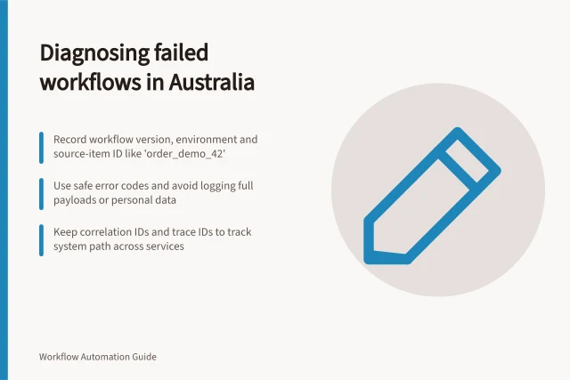 Diagnosing failed workflows in Australia: Record workflow version, environment and source-item ID like 'order_demo_42'; Use safe error codes and avoid logging full payloads or personal data; Keep correlation IDs and trace IDs to track system path across services. Recording enough context to diagnose a failed workflow