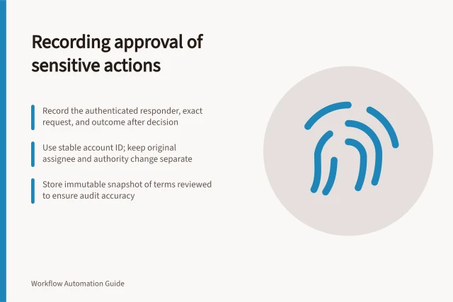 Recording approval of sensitive actions: Record the authenticated responder, exact request, and outcome after decision; Use stable account ID; keep original assignee and authority change separate; Store immutable snapshot of terms reviewed to ensure audit accuracy. Recording who approved a sensitive action