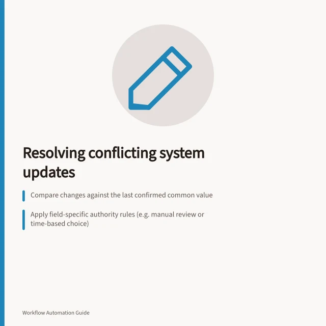 Resolving conflicting system updates: Compare changes against the last confirmed common value; Apply field-specific authority rules (e.g. manual review or time-based choice); Use conditional writes with HTTP If-Match to prevent silent overwrites. Resolving conflicting updates from two systems