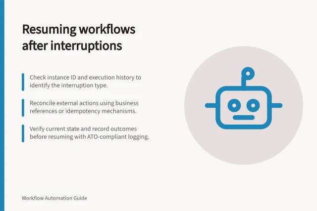 Resuming workflows after interruptions: Check instance ID and execution history to identify the interruption type.; Reconcile external actions using business references or idempotency mechanisms.; Verify current state and record outcomes before resuming with ATO-compliant logging. Resuming a workflow after a service interruption