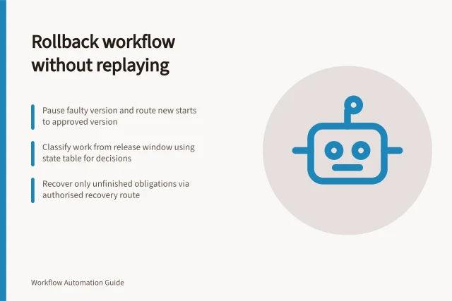 Rollback workflow without replaying: Pause faulty version and route new starts to approved version; Classify work from release window using state table for decisions; Recover only unfinished obligations via authorised recovery route. Rolling back a workflow without replaying completed actions