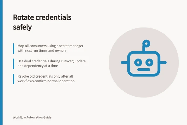 Rotate credentials safely: Map all consumers using a secret manager with next run times and owners; Use dual credentials during cutover; update one dependency at a time; Revoke old credentials only after all workflows confirm normal operation. Rotating credentials without breaking scheduled workflows