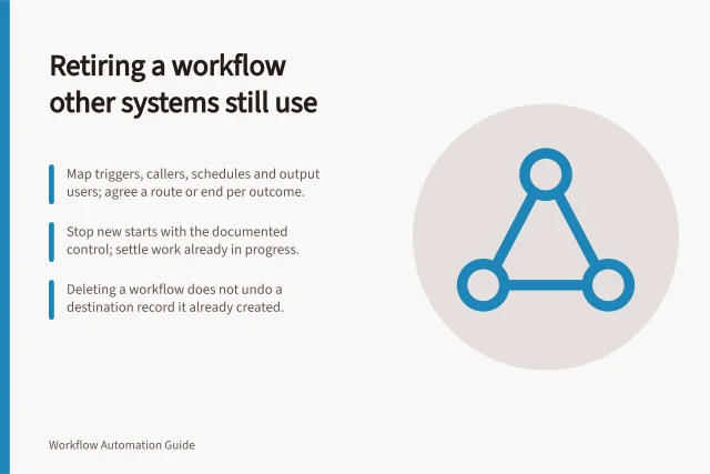 Retiring a workflow other systems still use: Map triggers, callers, schedules and output users; agree a route or end per outcome.; Stop new starts with the documented control; settle work already in progress.; Deleting a workflow does not undo a destination record it already created. Safely retiring a workflow that other systems still use
