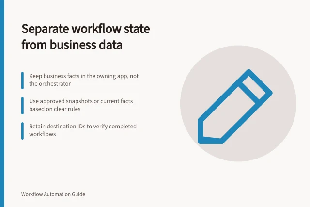 Separate workflow state from business data: Keep business facts in the owning app, not the orchestrator; Use approved snapshots or current facts based on clear rules; Retain destination IDs to verify completed workflows. Separating orchestration state from business records