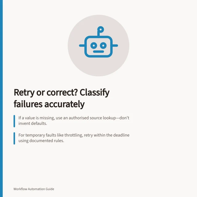Retry or correct? Classify failures accurately: If a value is missing, use an authorised source lookup—don’t invent defaults.; For temporary faults like throttling, retry within the deadline using documented rules.; If a write may have succeeded, reconcile the outcome before repeating it. Separating retryable failures from invalid data