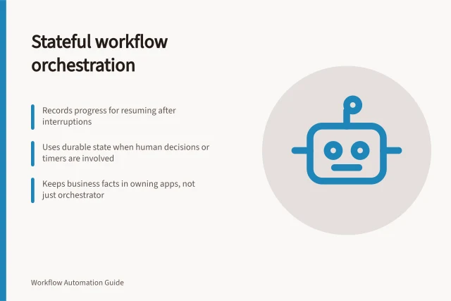 Stateful workflow orchestration: Records progress for resuming after interruptions; Uses durable state when human decisions or timers are involved; Keeps business facts in owning apps, not just orchestrator. Stateful workflow orchestration
