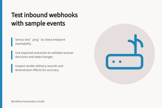 Test inbound webhooks with sample events: Send a test `ping` to check endpoint reachability; Use expected outcomes to validate receiver decisions and state changes; Inspect sender delivery records and downstream effects for accuracy. Testing an inbound webhook with sample events