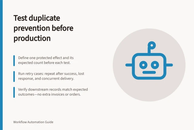 Test duplicate prevention before production: Define one protected effect and its expected count before each test.; Run retry cases: repeat after success, lost response, and concurrent delivery.; Verify downstream records match expected outcomes—no extra invoices or orders. Testing duplicate prevention before production