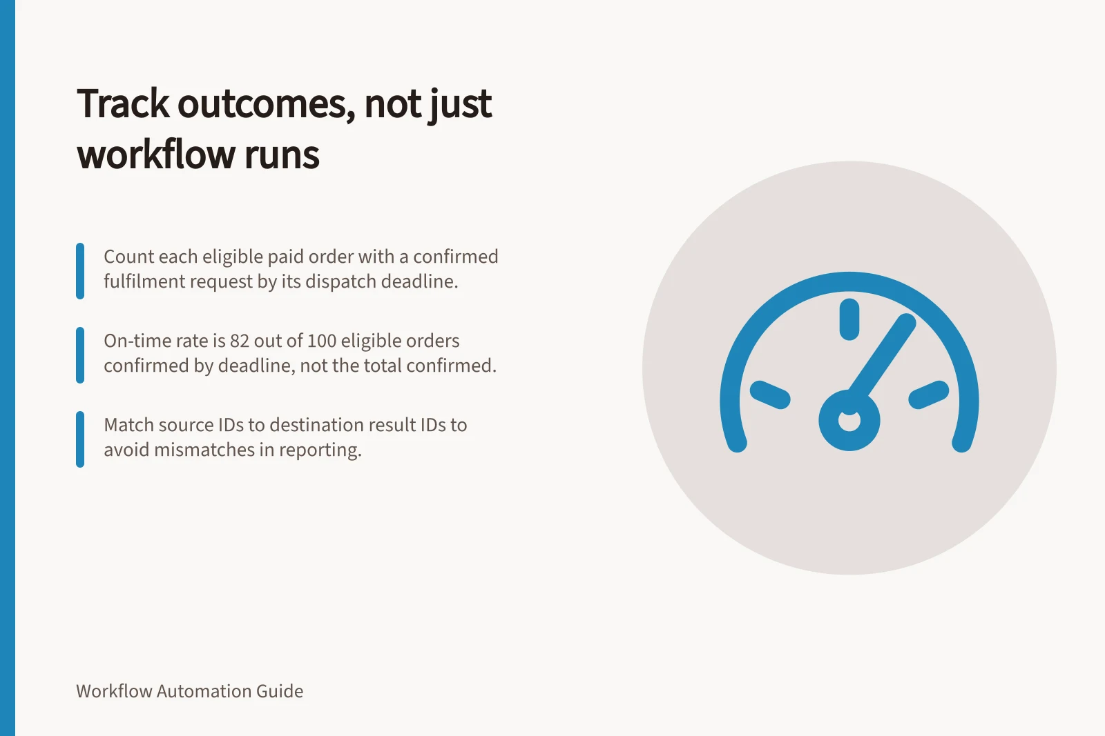 Track outcomes, not just workflow runs: Count each eligible paid order with a confirmed fulfilment request by its dispatch deadline.; On-time rate is 82 out of 100 eligible orders confirmed by deadline, not the total confirmed.; Match source IDs to destination result IDs to avoid mismatches in reporting.