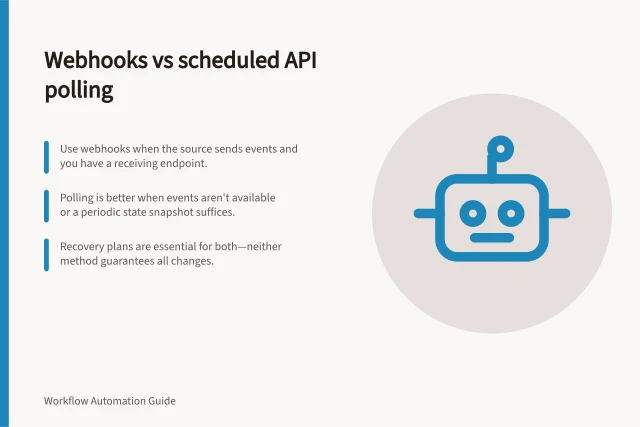 Webhooks vs scheduled API polling: Use webhooks when the source sends events and you have a receiving endpoint.; Polling is better when events aren't available or a periodic state snapshot suffices.; Recovery plans are essential for both—neither method guarantees all changes. Webhooks versus scheduled API polling