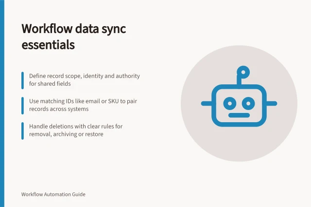 Workflow data sync essentials: Define record scope, identity and authority for shared fields; Use matching IDs like email or SKU to pair records across systems; Handle deletions with clear rules for removal, archiving or restore. Workflow data synchronisation