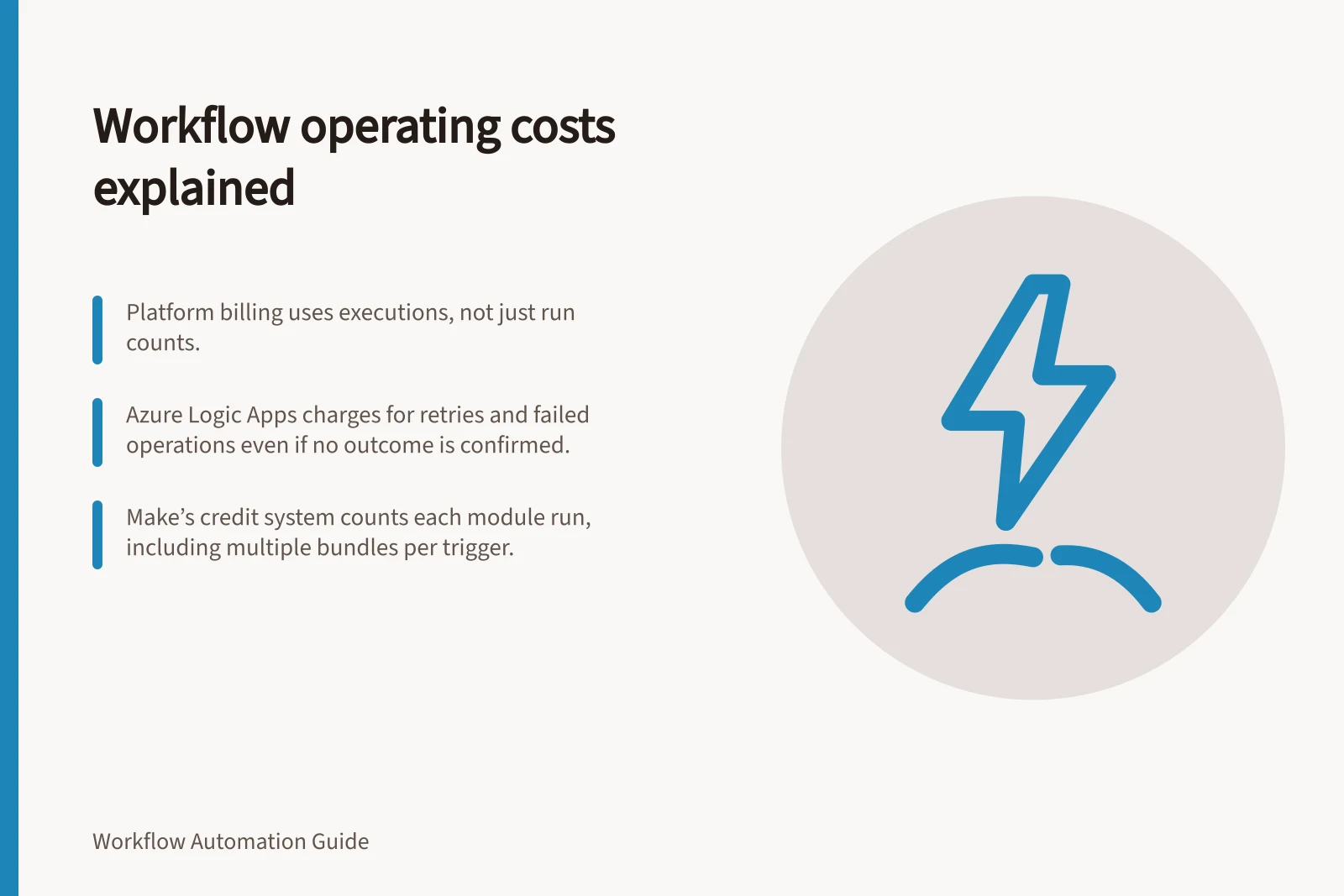Workflow operating costs explained: Platform billing uses executions, not just run counts.; Azure Logic Apps charges for retries and failed operations even if no outcome is confirmed.; Make’s credit system counts each module run, including multiple bundles per trigger.